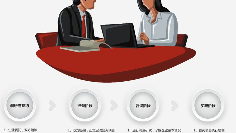 ISO认证咨询与认证机构：差异解析与选择要点